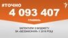 <a href="http://dhjx8conbxcll.cloudfront.net/uk-UA/2016/07/13/925c040d-d71e-40ac-9fc9-dcf2a76a2502.pdf" target="_blank"><strong>ДЖЕРЕЛО ІНФОРМАЦІЇ</strong></a><br />
Сторінка проекту Радіо Свобода&nbsp;<a href="/z/17505.html"><strong>#Точно</strong></a>