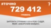 <a href="https://dhjx8conbxcll.cloudfront.net/uk-UA/2018/05/03/5387e83c-9876-4897-ad77-13c625084129.pdf" target="_blank">ДЖЕРЕЛО ІНФОРМАЦІЇ</a><br />
Сторінка проекту Радіо Свобода&nbsp;<a href="/z/17505" target="_blank">#Точно</a>