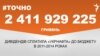 <a href="http://dhjx8conbxcll.cloudfront.net/uk-UA/2016/08/23/dd45ca72-4a69-4797-a8dd-26f39bd71391.pdf" target="_blank"><strong>ДЖЕРЕЛО ІНФОРМАЦІЇ</strong></a><br />
Сторінка проекту Радіо Свобода&nbsp;<a href="/z/17505.html" target="_blank"><strong>#Точно</strong></a>