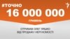 <a href="https://dhjx8conbxcll.cloudfront.net/uk-UA/2018/08/27/65983b15-a883-434f-b9d8-e709767e628c.pdf" target="_blank">ДЖЕРЕЛО ІНФОРМАЦІЇ</a><br />
Сторінка проекту Радіо Свобода&nbsp;<a href="/z/17505" target="_blank"><u><font color="#0066cc">#Точно</font></u></a>