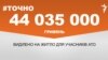 <a href="http://dhjx8conbxcll.cloudfront.net/uk-UA/2016/12/06/273dde56-e722-42f1-91c2-5834d5d2ad10.pdf" target="_blank">ДЖЕРЕЛО ІНФОРМАЦІЇ</a><br />
Сторінка проекту Радіо Свобода&nbsp;<a href="/z/17505.html" target="_blank">#Точно</a>