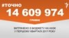 <a href="https://dhjx8conbxcll.cloudfront.net/uk-UA/2017/04/05/dd90f7c2-64bd-4527-b382-5d8102b50d71.pdf" target="_blank">ДЖЕРЕЛО ІНФОРМАЦІЇ</a><br />
Сторінка проекту Радіо Свобода&nbsp;<a href="/z/17505" target="_blank">#Точно</a>