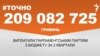 <a href="https://dhjx8conbxcll.cloudfront.net/uk-UA/2017/06/10/35b7f9b0-8f25-4e5e-b9bc-244772acae8d.pdf" target="_blank">ДЖЕРЕЛО ІНФОРМАЦІЇ</a><br />
Сторінка проекту Радіо Свобода&nbsp;<a href="/z/17505" target="_blank">#Точно</a>