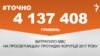 <a href="https://dhjx8conbxcll.cloudfront.net/uk-UA/2018/03/16/e3460665-7b2d-4ed4-874b-eb0fc2e94051.pdf" target="_blank">ДЖЕРЕЛО ІНФОРМАЦІЇ</a><br />
Сторінка проекту Радіо Свобода&nbsp;<a href="/z/17505" target="_blank">#Точно</a>