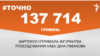 <a href="https://dhjx8conbxcll.cloudfront.net/uk-UA/2018/04/12/6d828c7a-182d-4e1e-aa42-1fa844882afd.pdf" target="_blank">ДЖЕРЕЛО ІНФОРМАЦІЇ</a><br />
Сторінка проекту Радіо Свобода&nbsp;<a href="/z/17505" target="_blank">#Точно</a>