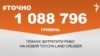1 088 796 гривень планує витратити РНБО на новий Toyota Land Cruiser.&nbsp;&nbsp;<br />
<a href="http://dhjx8conbxcll.cloudfront.net/uk-UA/2018/10/29/1a39649e-3773-4047-9151-22e3e483829c.pdf" target="_blank">ДЖЕРЕЛО ІНФОРМАЦІЇ</a><br />
<br />
Сторінка проекту Радіо Свобода&nbsp;<a href="/z/17505" target="_blank"><u><font color="#0066cc">#Точно</font></u></a>