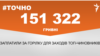 <a href="https://dhjx8conbxcll.cloudfront.net/uk-UA/2018/05/02/b07c591d-d359-4307-b256-c7766d48648a.pdf" target="_blank">ДЖЕРЕЛО ІНФОРМАЦІЇ</a><br />
Сторінка проекту Радіо Свобода&nbsp;<a href="/z/17505" target="_blank">#Точно</a>