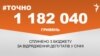 <a href="https://dhjx8conbxcll.cloudfront.net/uk-UA/2017/02/15/33b60c55-3439-4137-9c6b-61687a50f6a6.pdf" target="_blank">ДЖЕРЕЛО ІНФОРМАЦІЇ</a><br />
Сторінка проекту Радіо Свобода&nbsp;<a href="/z/17505" target="_blank">#Точно</a>