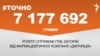 <a href="https://dhjx8conbxcll.cloudfront.net/uk-UA/2017/01/16/33031589-8b0c-4dc0-9f2a-f3ed87e393bf.pdf" target="_blank">ДЖЕРЕЛО ІНФОРМАЦІЇ</a><br />
Сторінка проекту Радіо Свобода&nbsp;<a href="/z/17505.html" target="_blank">#Точно</a>