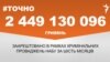 <a href="http://dhjx8conbxcll.cloudfront.net/uk-UA/2016/08/15/2bb47997-2806-461f-9892-ccb29f3f14d7.pdf" target="_blank"><strong>ДЖЕРЕЛО ІНФОРМАЦІЇ</strong></a><br />
Сторінка проекту Радіо Свобода&nbsp;<a href="/z/17505.html" target="_blank"><strong>#Точно</strong></a>