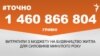 <a href="https://dhjx8conbxcll.cloudfront.net/uk-UA/2018/02/13/54472c3b-61b5-4263-8ecc-d218d404e694.pdf" target="_blank">ДЖЕРЕЛО ІНФОРМАЦІЇ</a><br />
Сторінка проекту Радіо Свобода&nbsp;<a href="/z/17505" target="_blank">#Точно</a>
