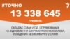 <a href="https://dhjx8conbxcll.cloudfront.net/uk-UA/2017/01/03/88368645-6643-4c63-98dd-6fd498090296.pdf" target="_blank">ДЖЕРЕЛО ІНФОРМАЦІЇ</a><br />
Сторінка проекту Радіо Свобода&nbsp;<a href="/z/17505.html" target="_blank">#Точно</a>