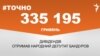 <a href="https://dhjx8conbxcll.cloudfront.net/uk-UA/2018/03/02/5bc78979-d789-4f08-838b-399088f814a9.pdf" target="_blank">ДЖЕРЕЛО ІНФОРМАЦІЇ</a><br />
Сторінка проекту Радіо Свобода&nbsp;<a href="/z/17505" target="_blank">#Точно</a>