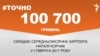 <a href="https://dhjx8conbxcll.cloudfront.net/uk-UA/2017/11/17/d09aaba9-ca37-489b-9814-7d0efa444407.pdf" target="_blank">ДЖЕРЕЛО ІНФОРМАЦІЇ</a><br />
Сторінка проекту Радіо Свобода&nbsp;<a href="/z/17505" target="_blank">#Точно</a>