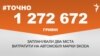 <a href="https://dhjx8conbxcll.cloudfront.net/uk-UA/2018/01/16/0cba5e45-2dae-4229-b3a4-015f4327f25e.pdf" target="_blank">ДЖЕРЕЛО ІНФОРМАЦІЇ</a><br />
Сторінка проекту Радіо Свобода&nbsp;<a href="/z/17505" target="_blank">#Точно</a>