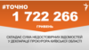 <a href="https://dhjx8conbxcll.cloudfront.net/uk-UA/2018/06/25/9fc34a58-1764-4138-870c-b8275cadeb39.pdf" target="_blank">ДЖЕРЕЛО ІНФОРМАЦІЇ</a><br />
Сторінка проекту Радіо Свобода&nbsp;<a href="/z/17505" target="_blank">#Точно</a>