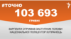 <a href="https://dhjx8conbxcll.cloudfront.net/uk-UA/2018/04/13/865994aa-2ef5-4560-93f4-cabc65c22472.pdf" target="_blank">ДЖЕРЕЛО ІНФОРМАЦІЇ</a><br />
Сторінка проекту Радіо Свобода&nbsp;<a href="/z/17505" target="_blank">#Точно</a>