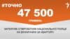 <a href="https://dhjx8conbxcll.cloudfront.net/uk-UA/2017/11/24/00cb7335-de6c-41ce-abbf-f5953a31c326.pdf" target="_blank">ДЖЕРЕЛО ІНФОРМАЦІЇ</a><br />
Сторінка проекту Радіо Свобода&nbsp;<a href="/z/17505" target="_blank">#Точно</a>