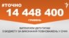 <a href="https://dhjx8conbxcll.cloudfront.net/uk-UA/2018/02/15/8824a037-e173-4c69-8cf1-d37b5667a7f0.pdf" target="_blank">ДЖЕРЕЛО ІНФОРМАЦІЇ</a><br />
Сторінка проекту Радіо Свобода&nbsp;<a href="/z/17505" target="_blank">#Точно</a>