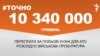 <a href="https://dhjx8conbxcll.cloudfront.net/uk-UA/2018/03/26/6b2ad8b1-ef10-4186-8a94-80893265b98a.pdf" target="_blank">ДЖЕРЕЛО ІНФОРМАЦІЇ</a><br />
Сторінка проекту Радіо Свобода&nbsp;<a href="/z/17505" target="_blank">#Точно</a>