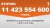 <a href="http://dhjx8conbxcll.cloudfront.net/uk-UA/2016/08/17/90d62953-aa31-4267-be22-87a6e36f1c4f.pdf" target="_blank"><strong>ДЖЕРЕЛО ІНФОРМАЦІЇ</strong></a><br />
Сторінка проекту Радіо Свобода&nbsp;<a href="/z/17505.html" target="_blank"><strong>#Точно</strong></a>