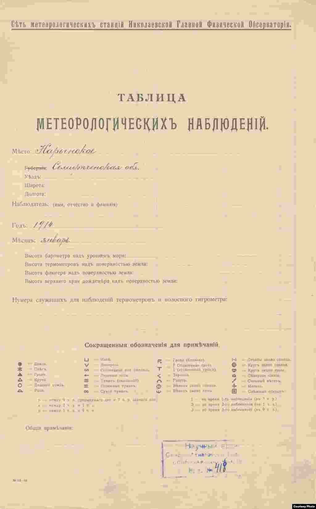 Таблица метеорологических наблюдений в Нарыне за январь 1914 года. 