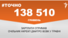<a href="https://dhjx8conbxcll.cloudfront.net/uk-UA/2018/05/29/4dc4ada7-92e8-4252-9088-d514971909df.pdf" target="_blank">ДЖЕРЕЛО ІНФОРМАЦІЇ</a><br />
Сторінка проекту Радіо Свобода&nbsp;<a href="/z/17505" target="_blank">#Точно</a>