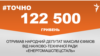 <a href="https://dhjx8conbxcll.cloudfront.net/uk-UA/2018/07/06/ecce151b-ad57-4f28-9ee5-d8ebe5e427b2.pdf" target="_blank">ДЖЕРЕЛО ІНФОРМАЦІЇ</a><br />
Сторінка проекту Радіо Свобода&nbsp;<a href="/z/17505" target="_blank">#Точно</a>