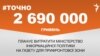 <a href="https://dhjx8conbxcll.cloudfront.net/uk-UA/2017/06/13/1135bf8d-53de-4642-aa08-2db0117ab8c9.pdf" target="_blank">ДЖЕРЕЛО ІНФОРМАЦІЇ</a><br />
Сторінка проекту Радіо Свобода&nbsp;<a href="/z/17505" target="_blank">#Точно</a>