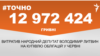 <a href="https://dhjx8conbxcll.cloudfront.net/uk-UA/2018/07/03/c19bb13d-dfe5-4785-b775-f6f6e682ef55.pdf" target="_blank">ДЖЕРЕЛО ІНФОРМАЦІЇ</a><br />
Сторінка проекту Радіо Свобода&nbsp;<a href="/z/17505" target="_blank">#Точно</a>