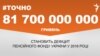 <a href="http://dhjx8conbxcll.cloudfront.net/uk-UA/2016/07/20/6114a232-1b0d-4109-b4aa-2908733f2976.pdf"><strong>ДЖЕРЕЛО ІНФОРМАЦІЇ</strong></a><br />
Сторінка проекту Радіо Свобода&nbsp;<a href="/z/17505.html">#Точно</a>