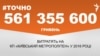 <a href="http://dhjx8conbxcll.cloudfront.net/uk-UA/2016/07/20/5939b773-80a3-4325-a5fc-89e741b6c4c5.pdf" target="_blank"><strong>ДЖЕРЕЛО ІНФОРМАЦІЇ</strong></a><br />
Сторінка проекту Радіо Свобода&nbsp;<a href="/z/17505.html"><strong>#Точно</strong></a>