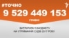 <a href="https://dhjx8conbxcll.cloudfront.net/uk-UA/2018/02/12/e4a66813-6091-4701-8cec-ee0a4e4dbc99.pdf" target="_blank">ДЖЕРЕЛО ІНФОРМАЦІЇ</a><br />
Сторінка проекту Радіо Свобода&nbsp;<a href="/z/17505" target="_blank">#Точно</a>