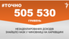 <a href="https://dhjx8conbxcll.cloudfront.net/uk-UA/2018/06/29/b598ad6e-60d8-411b-adc2-84cd4531b4d9.pdf" target="_blank">ДЖЕРЕЛО ІНФОРМАЦІЇ</a><br />
Сторінка проекту Радіо Свобода&nbsp;<a href="/z/17505" target="_blank">#Точно</a>