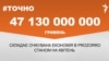 <a href="https://dhjx8conbxcll.cloudfront.net/uk-UA/2018/04/22/ac0be9df-ad92-4834-acda-41af7656efb5.pdf" target="_blank">ДЖЕРЕЛО ІНФОРМАЦІЇ</a><br />
Сторінка проекту Радіо Свобода&nbsp;<a href="/z/17505" target="_blank">#Точно</a>